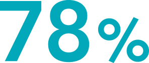 78%