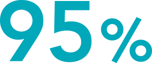 95%